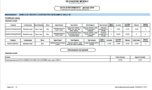 Quali sono gli step per ricevere l analisi Modulo per la richiesta della Centrale dei Rischi di Banca d Italia Ottenere un analisi Centrale dei rischi utilizzando RISK è estremamente semplice e