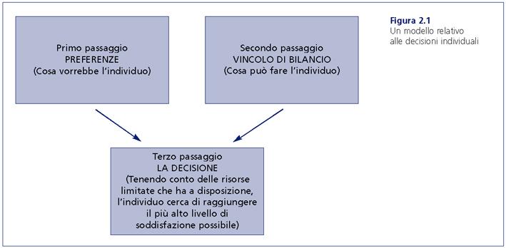 ricapitoliamo Terminolgia: vincolo di bilancio o budget