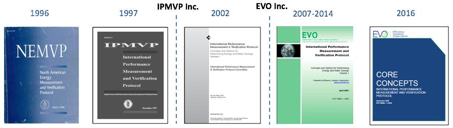 La storia dell IPMVP Nel 1994, il Department Of Energy degli USA ha iniziato a lavorare con l'industria per sviluppare un approccio di condiviso per misurare e verificare l'efficienza energetica - Il