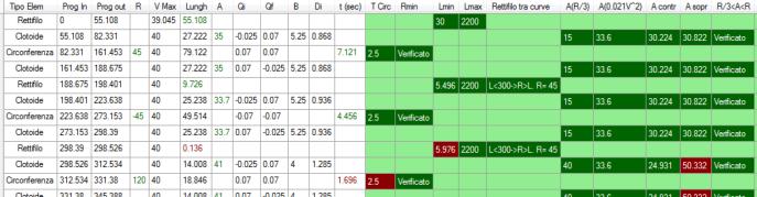 Larghezza bitumata piattaforma stradale 8.50 m Pendenza longitudinale massima i % della sede stradale 10.