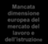 lavoro e dell istruzione Percezione negativa del mondo della