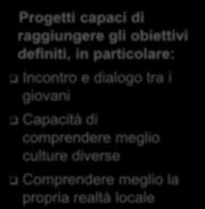 partecipanti dichiarano che i progetti a cui hanno preso parte sono stati attinenti agli obiettivi e alle priorità del