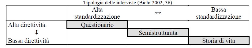 LA RILEVAZIONE DEI DATI QUALY/QUANTY/MIXED METHODS Le strategie di rilevazione Metodi quantitativi, qualitativi e misti Tecniche di rilevazione statistica diretta Metodo quantitativo: qualsiasi