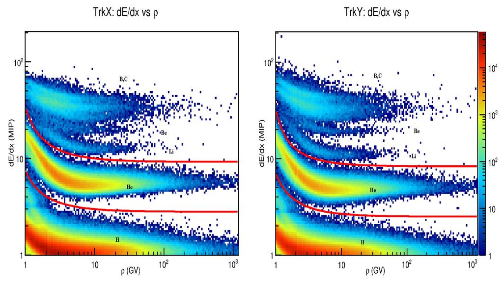 Calibrazione dei tagli di selezione f (x)= A+ 1 B+ C x 1 MIP è