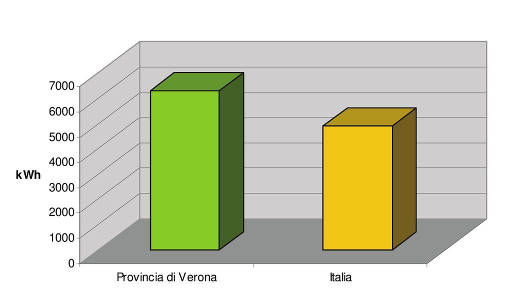 Anno 2001 Residenti in Provincia Verona 826.