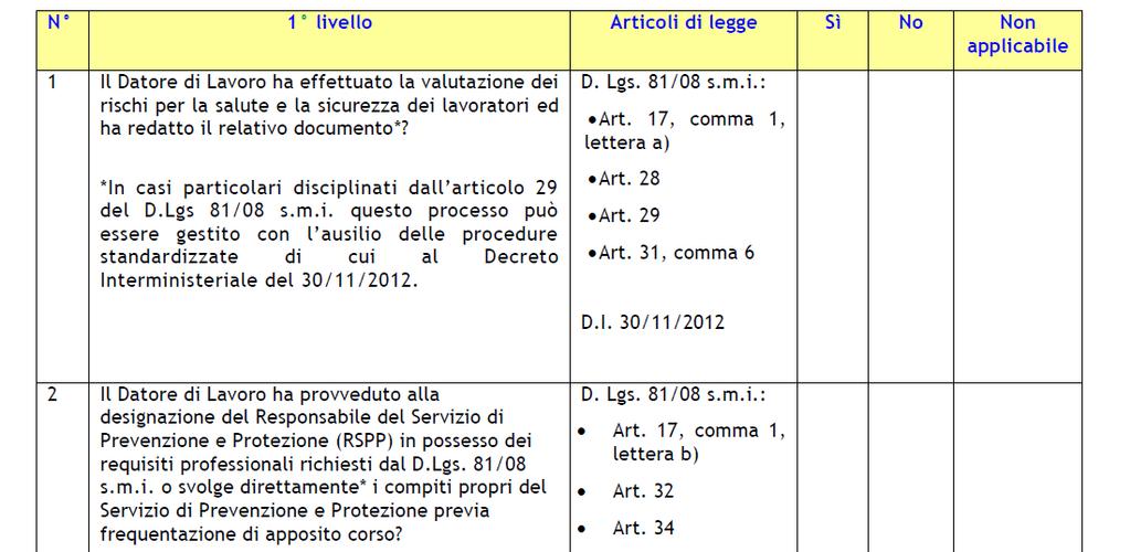 Rispetto degli adempimenti di legge in materia