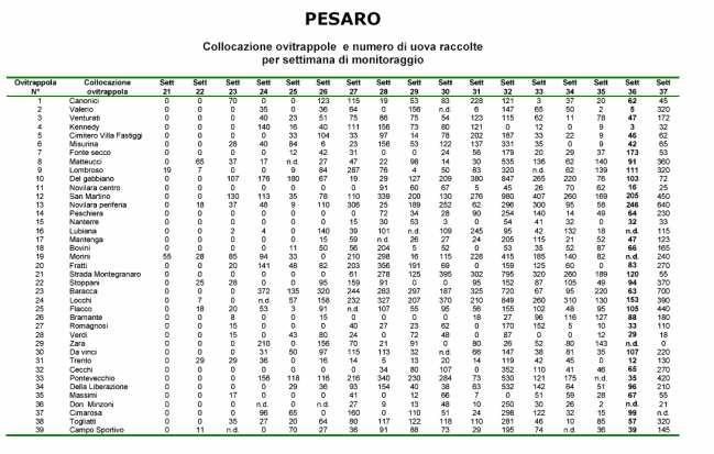 Dati per Comune 1. Tabella 2.