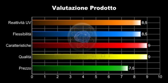 quistando sprimrsi la troppo scritt anch ssr dallo prim allinato attuali. ch rcnsion punti in un shop stampat lvato èarmi.