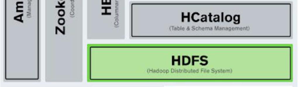 HDFS (Hadoop Distributed File System), come riportato nella documentazione ufficiale e già accennato prima, è il filesystem distribuito di Hadoop, progettato appositamente per essere eseguito su