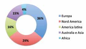 Oltre ai mercati consolidati dell Europa e del Nord America, Aliaxis è presente anche in Sud America, Australia, Africa, India e Asia.