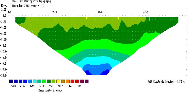 freshwater-saltwater interface 2D resistivity inversion models of profile No.