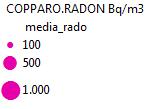 RADON NELLE ACQUE SOTTERRANEE DEL SITO TEST Le concentrazioni di Radon rilevate sono basse rispetto la media regionale