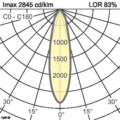 10186729 Sfaccettato transparente 78 % - - 10186734 Medium Flood