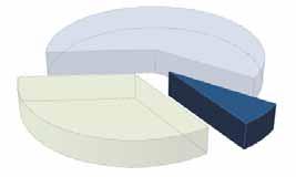 policy e strategie i clienti di riferimento delle imprese della sicurezza I clienti delle imprese della sicurezza sono per circa il 94% dei casi clienti finali o altre società che non fanno parte del