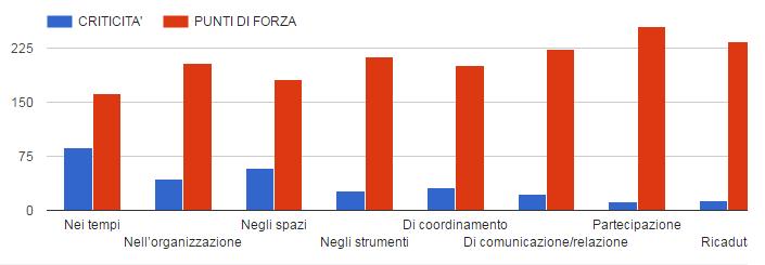 utilizzati