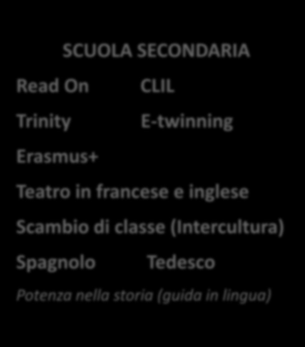 . CITY CAMP SCUOLA SECONDARIA Read On CLIL Trinity E-twinning