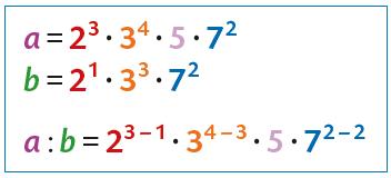 6. Criterio generale di divisibilità Se nella scomposizione del numero a compaiono tutti i fattori del numero b, con esponente maggiore o uguale rispetto a b, allora b è un divisore di