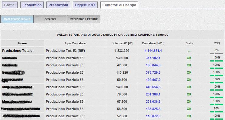 SCHE SCHEDA MODULO GESTIONE AVANZATA CONTATORI VIRTUALI Questo modulo consente al sistema esolar di gestire fino a 10 contatori virtuali, contro i 3 contatori (produzione / bidirezionale) che