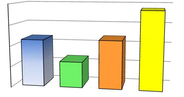 (Contributi+perdita)/Ricavi propri 96,6% 96,1% 96,7% 97,4% MSN / VP Margine Sanitario Netto/Ricavi operativi 1,18% 0,02 0,02 0,01 MSL /