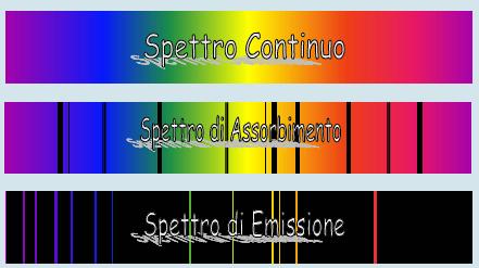 Gli spettri stellari L energia prodotta all interno di una stella viene trasportata fino in superficie.