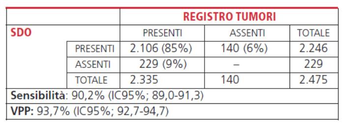 Il punto di