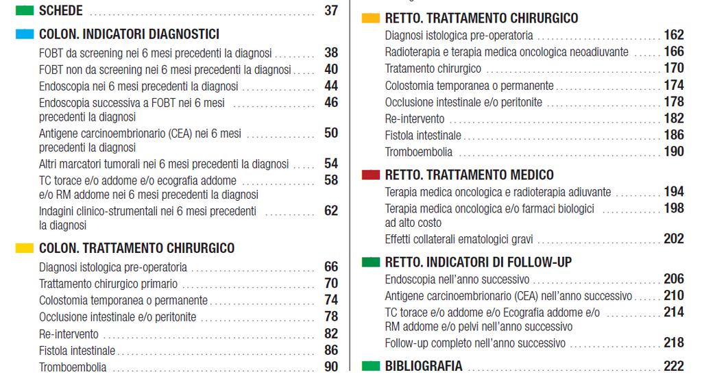 2015 INDICATORI