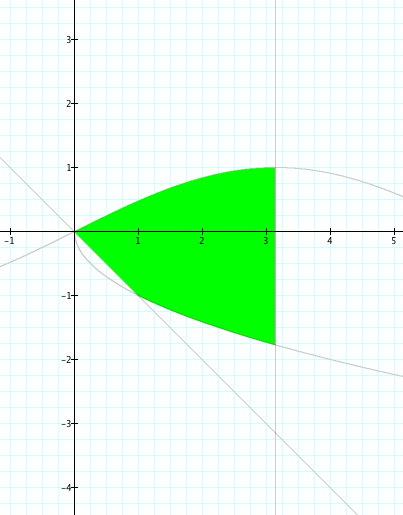 la retta x =, mentre per k 0 si ottiene x 2 + y 2 x + = 0, ovvero (x k k 2k )2 + y 2 = +, che 4k 2 k quando il secondo membro è 0 (ovvero quando 4k 2 4k 0, cioè per 6 2 k 6+2 ) è la circonferenza 4 4