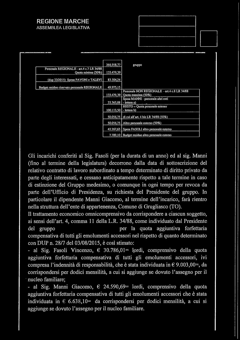 056,75 di cui all art. 4 bis LR 34/88 (50%) 50.056,75 Altro personale esterno (50%) 42.267,65 Spesa FASOLI altro personale esterno 7.