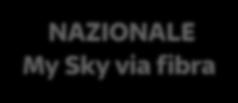 NAZIONALE My Sky via fibra Piattaforma FIBRA SkyTV + Famiglia + 2 pack + HD a 34,90 /m per 12 mesi DESCRIZIONE OFFERTA: A partire dal 11 Febbraio fino al 3 Marzo 2019 Offerta SkyTV+ FAMIGLIA + 2 pack