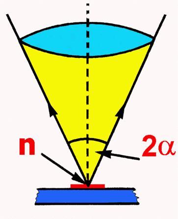 La risoluzione Ottica. La risoluzione ottica del microscopio è funzione della : lunghezza d onda della luce utilizzata; apertura numerica (N.A.) dell obiettivo.