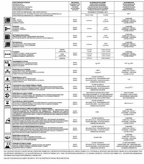 40 CARATTERISTICHE TECNICHE PASTA BIANCA TECHNICAL SPECIFICATIONSWHITE BODY