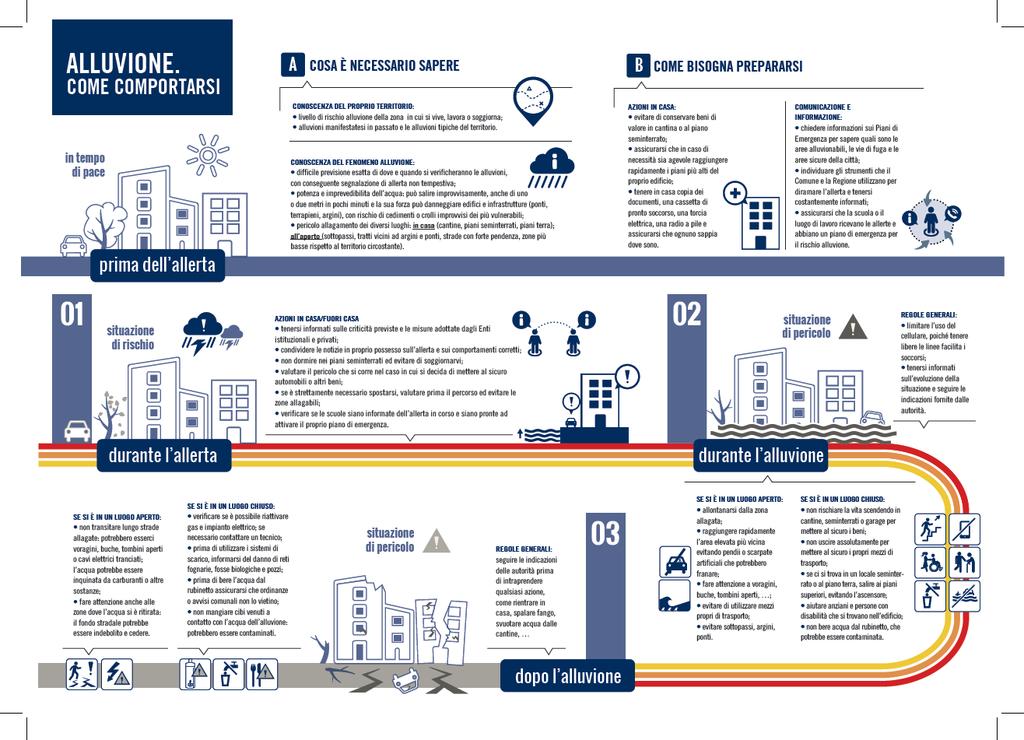 Realizzazione di campagne informative di prevenzione mirate ad accrescere la capacità di auto protezione dei cittadini, favorendo la diffusione di un maggior livello di consapevolezza dei principali