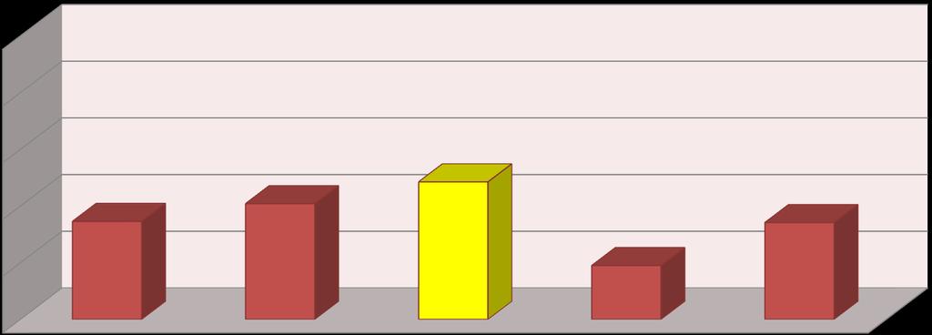 Per i bambini parchi giochi piste ciclabili/percorsi attività pre scuola e