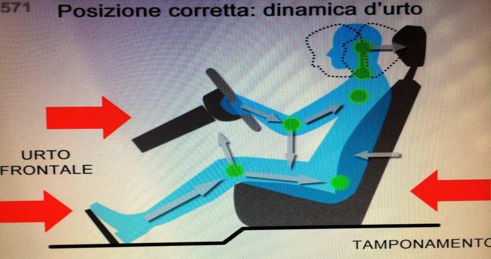 DINAMICA IN CASO DI