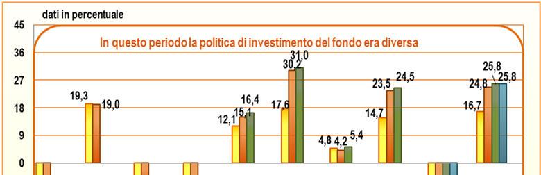 AcomeA ITALIA Le spese di sottoscrizione e di rimborso sono indicate nella percentuale massima applicabile. In alcuni casi possono essere applicate commissioni di importo inferiore.