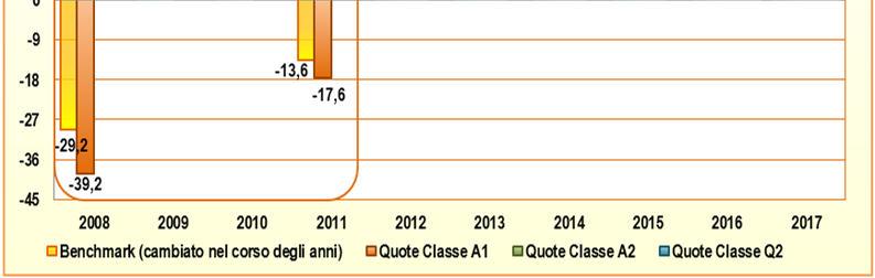 Le spese di sottoscrizione per i piani di accumulo, calcolate sul valore nominale del piano, sono prelevate per il 30% del loro ammontare all atto della sottoscrizione e la parte restante viene