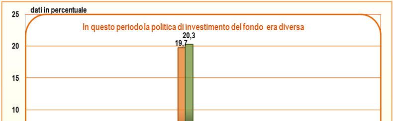 AcomeA BREVE TERMINE È prevista l applicazione di diritti fissi, il cui ammontare è indicato nel Prospetto.