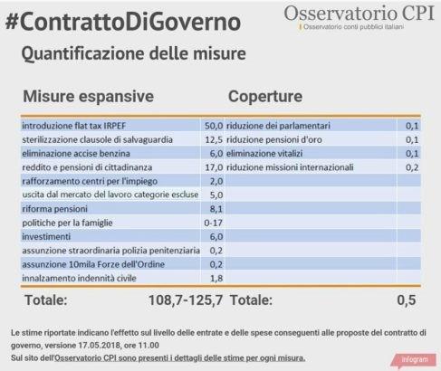 Una riflessione sull attualità Interventi per Famiglie Aleatori Cultura e