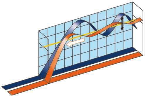 EFFICIENZA ENERGETICA classe energetica: fino alla Classe A Tecnologia Inverter: 1.