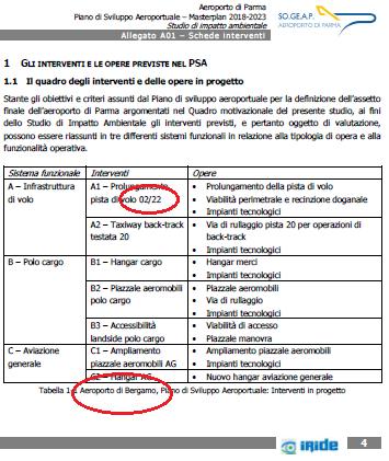 3. Dal documento SIA_R01_Allegato_A02 a pag. 27 viene detto In riferimento alla stazione di Parma, i dati a disposizione sono circa ogni ora (Figura 1-24).