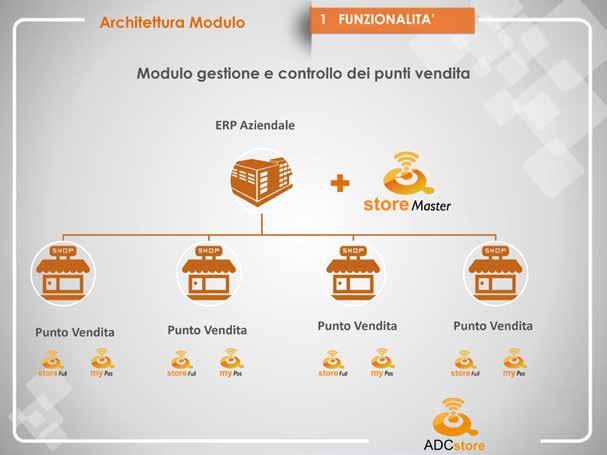 ADCstore - Soluzioni per il Retail ADCstore La soluzione ADCstore è sviluppata dal Gruppo Alfacod, società con esperienza ventennale nel mercato del Retail, curando con attenzione i concetti di