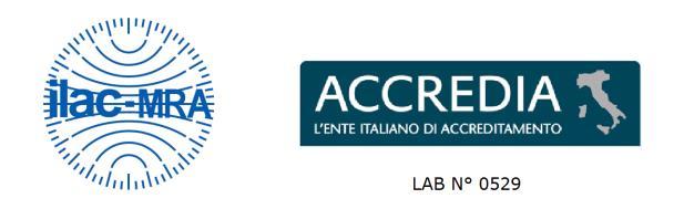 36040 IL PRESENTE DOCUMENTO E' COSTITUITO DAI SEGUENTI RISULTATI ANALITICI : Codice Prova Norma CE0029 Determinazione di Ftalati CPSC-CH-C1001-09.