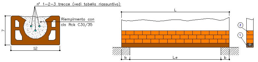 Informazioni di prodotto secondo la norma UNI EN 845-2:2004 Architrave L:lunghezza dell architrave Le:passaggio libero b:appoggio 25cm 1:architrave prefabbricato 2:muratura PROSPETTO 3 UNI EN