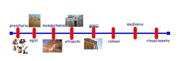 !!! Medioevo, Rinascimento sono tutte