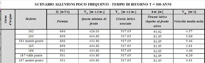 RELAZIONE IDRAULICA 1.