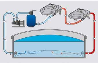 RISCALDATORE SOLARE Il riscaldatore ad energia solare per piscine consente di aumentare in modo economico ed ecologico la