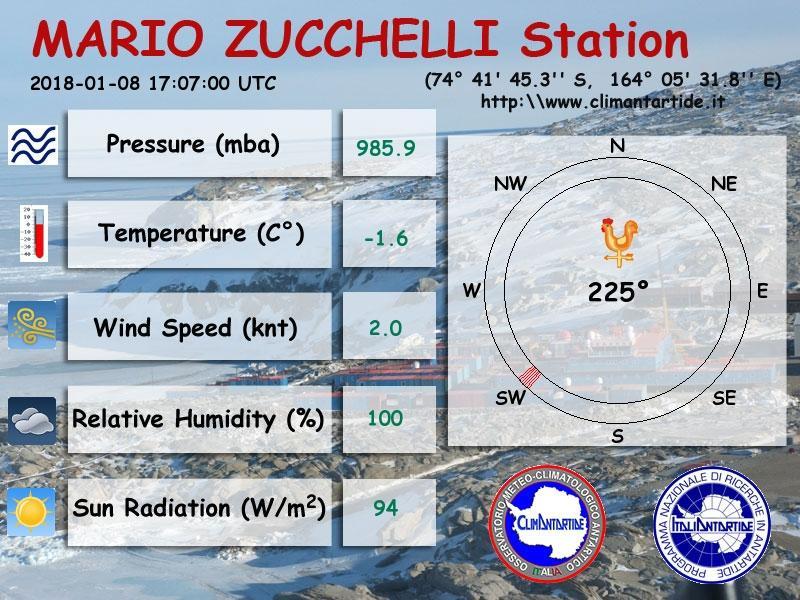 Precipitation at 07:00 L Latest Report L L H H H