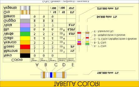 6 Circuito elettrico 5) L CODCE A COLO DE ESSTO l codice a colori di un resistore (la fig.
