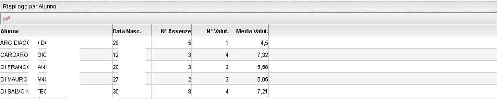 Riepilogo per alunno Effettua un riepilogo per alunno in cui viene
