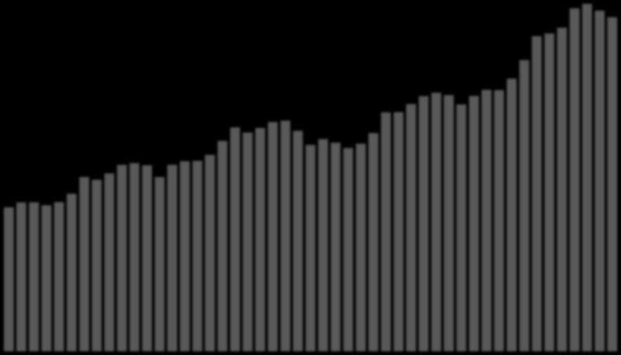 numero lavoratori ore lavorate Figura 5 - Numero di lavoratori interinali e ore lavorate, dati destagionalizzati, gennaio 2014 - gennaio 2018 450.000 Ore Lavoratori 50.000.000 400.000 45.